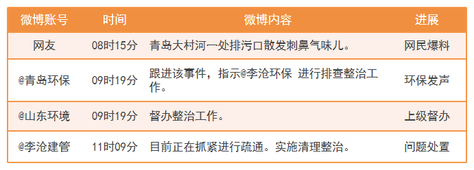 十佳政务新媒体评选_优质政务新媒体典型经验_政务新媒体优秀经验及先进做法