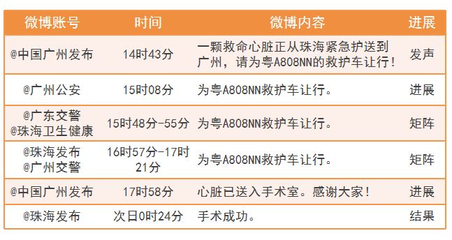 政务新媒体优秀经验及先进做法_十佳政务新媒体评选_优质政务新媒体典型经验