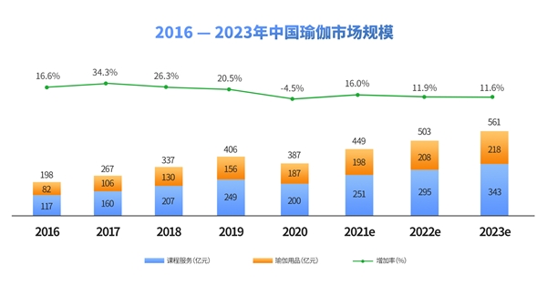 2021中国瑜伽行业发展研究报告