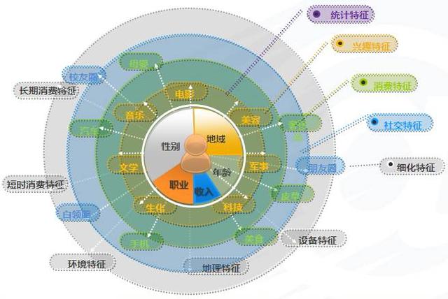 大数据营销案例（教科书式的10大经典案例）