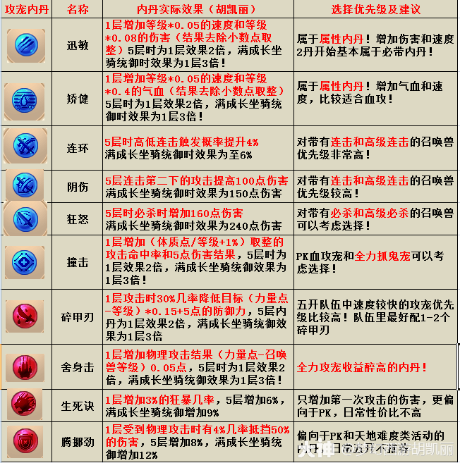 大神_游戏热爱者兴趣圈_游戏社区