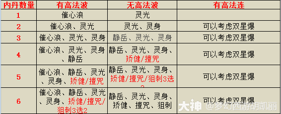 大神_游戏热爱者兴趣圈_游戏社区