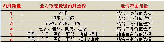 大神_游戏热爱者兴趣圈_游戏社区