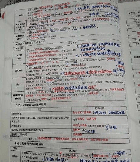 心得执业药师经验怎么写_执业药师经验与心得_心得执业药师经验总结