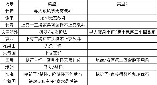 梦幻西游经验心得_梦幻西游经验攻略_梦幻心得西游经验怎么刷