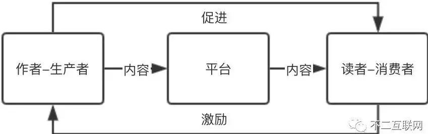 优异经验_丰富经验_经验丰富平台优质