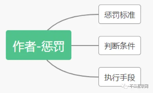 优异经验_丰富经验_经验丰富平台优质