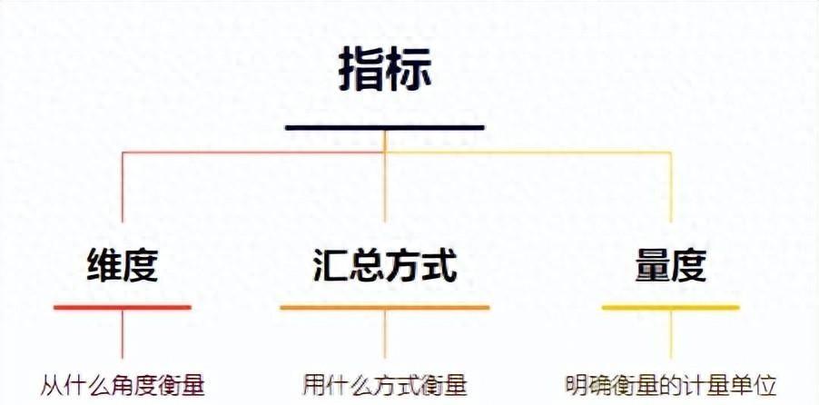 优秀经验分享的好处_优秀经验分享活动实施方案_大数据优质经验分享