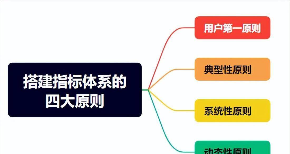 大数据优质经验分享_优秀经验分享活动实施方案_优秀经验分享的好处