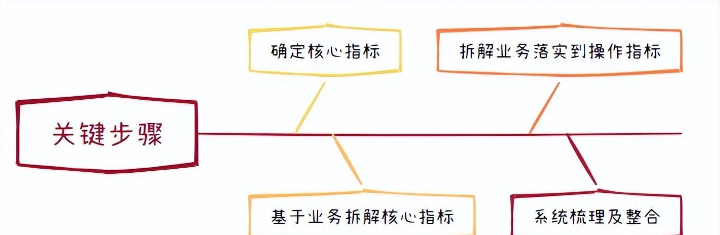 优秀经验分享活动实施方案_优秀经验分享的好处_大数据优质经验分享