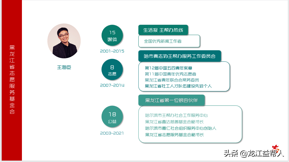 志愿服务典型经验_志愿服务典型经验材料_志愿工作的优质经验分享