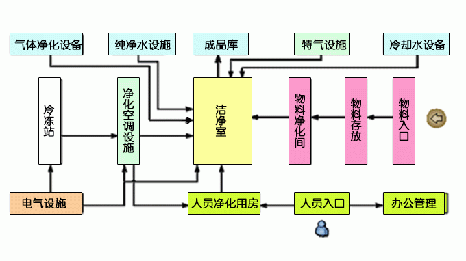 幼儿园等级创建经验交流_等级园优质经验分享_幼儿园等级创建经验分享材料