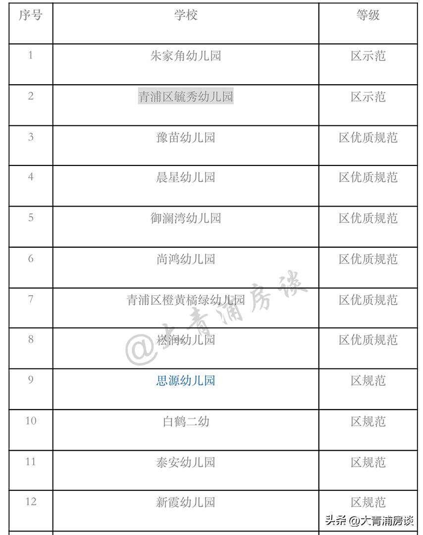 等级园优质经验分享_幼儿园等级创建经验分享材料_等级园创建评估美篇