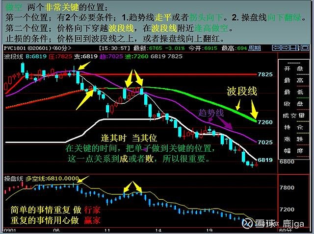 期货心得经验总结_期货心得经验分享_期货经验心得