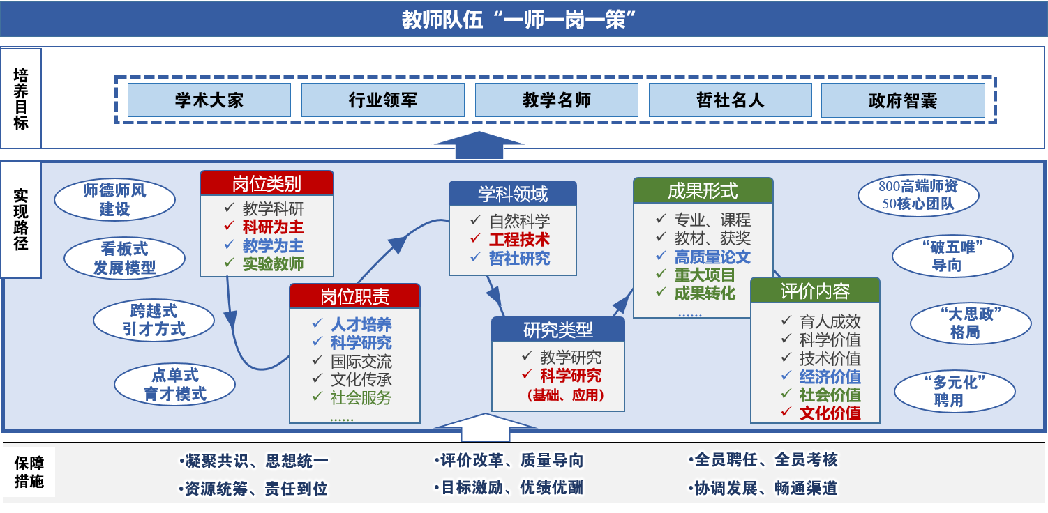 民办学校人才引进_引进优质民办学校的反思与建议_引进民办优质学校经验材料