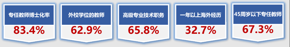 引进优质民办学校的反思与建议_引进民办优质学校经验材料_民办学校人才引进