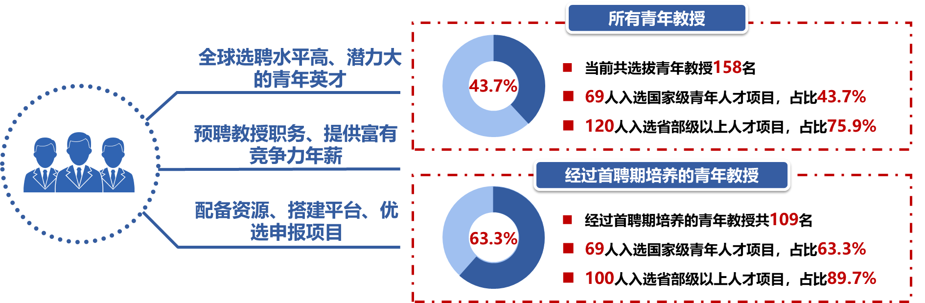 引进优质民办学校的反思与建议_民办学校人才引进_引进民办优质学校经验材料