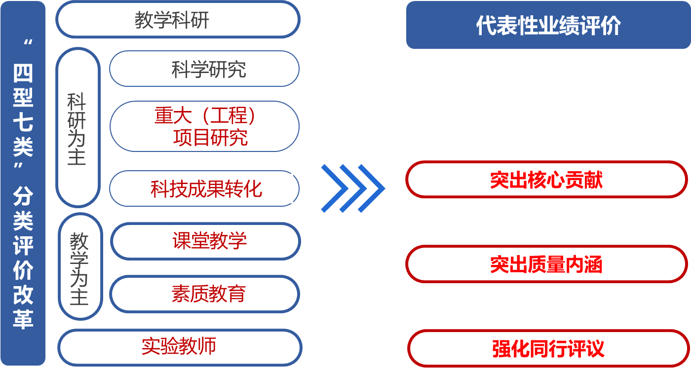 引进民办优质学校经验材料_民办学校人才引进_引进优质民办学校的反思与建议