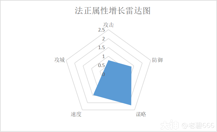 大神_游戏热爱者兴趣圈_游戏社区