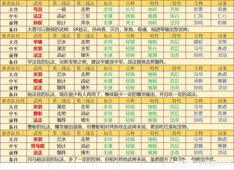 大神_游戏热爱者兴趣圈_游戏社区