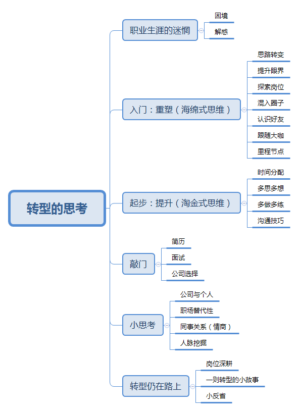 回款分享_回款经验心得_心得回款经验怎么写