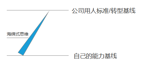 回款经验心得_心得回款经验怎么写_回款分享