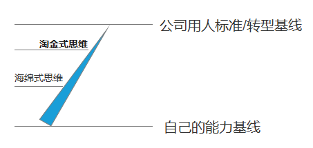 回款分享_回款经验心得_心得回款经验怎么写