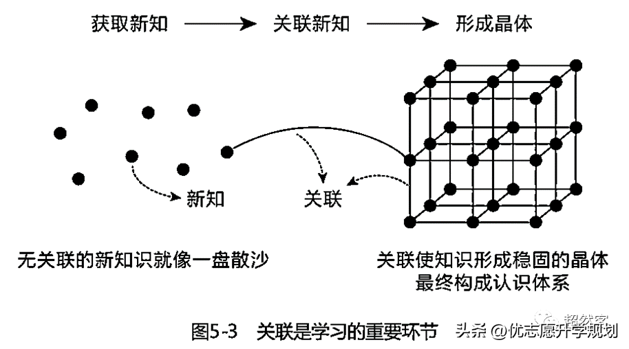 优质高中生学习经验_高中学校经验分享_高考优秀学生经验分享