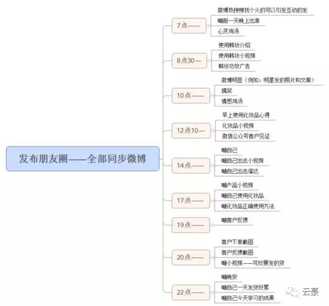 经验分享视频创作_15天优质经验分享视频_视频的经验