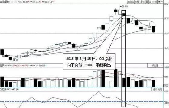 炒股心得经验怎么写_炒股心得经验总结_炒股心得经验