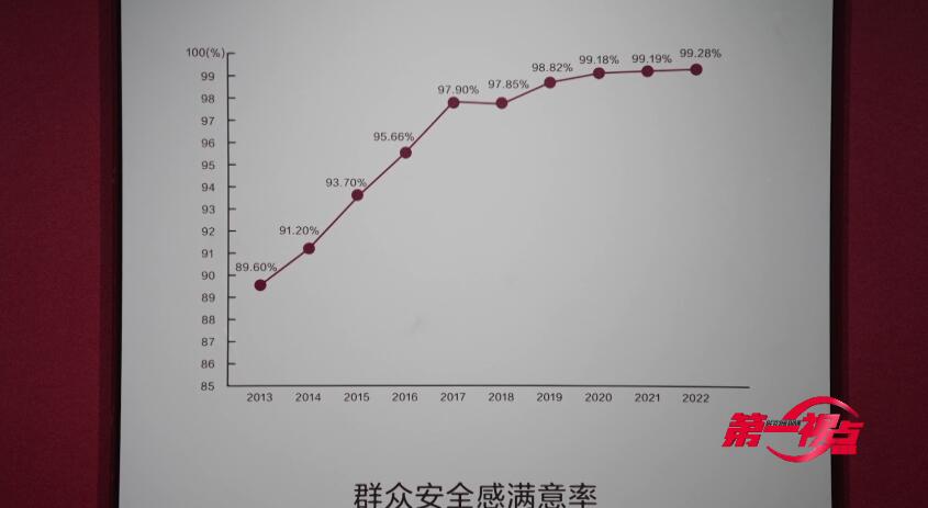 第一视点丨从新时代“枫桥经验”看群众路线 持续擦亮“中国之治”的金名片