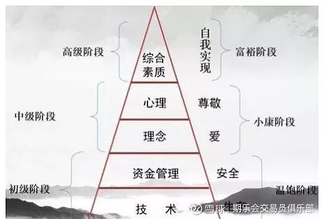 交易13年，从均线到周期理论，我总结了这10大高胜率策略,看看哪个最适合你！