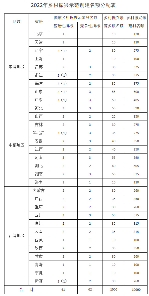 借鉴优质村庄规划经验_村庄规划经验做法_优秀村庄发展规划案例