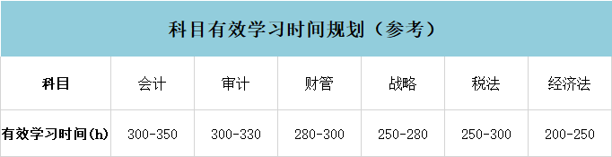 无经验考过注会的心得_无经验考过注会大家工资多少_没有经验有注会好找工作吗