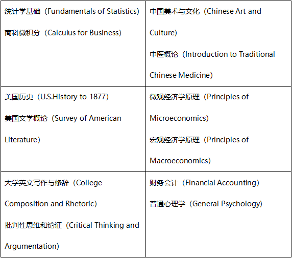 洛杉矶优质学院分享经验_洛杉矶的college_洛杉矶学院排名