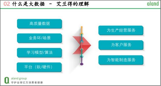 优秀的经验分享的重要性_优秀经验分享活动实施方案_大数据优质经验分享