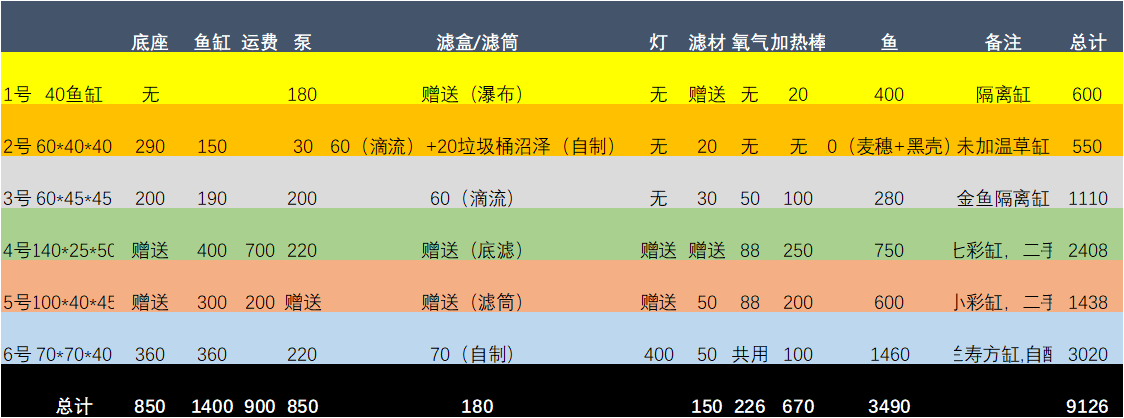 心得技巧_买鱼经验心得_cfa考试经验及心得