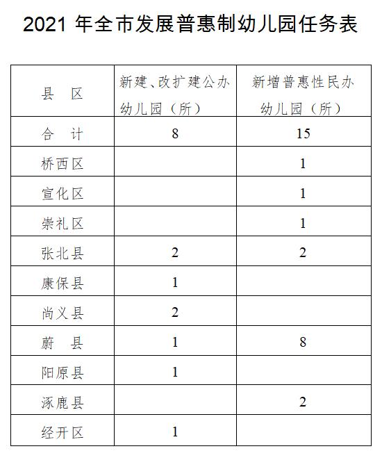 引进北京和衡水优质教育资源！张家口3所新民办学校今年投入使用！