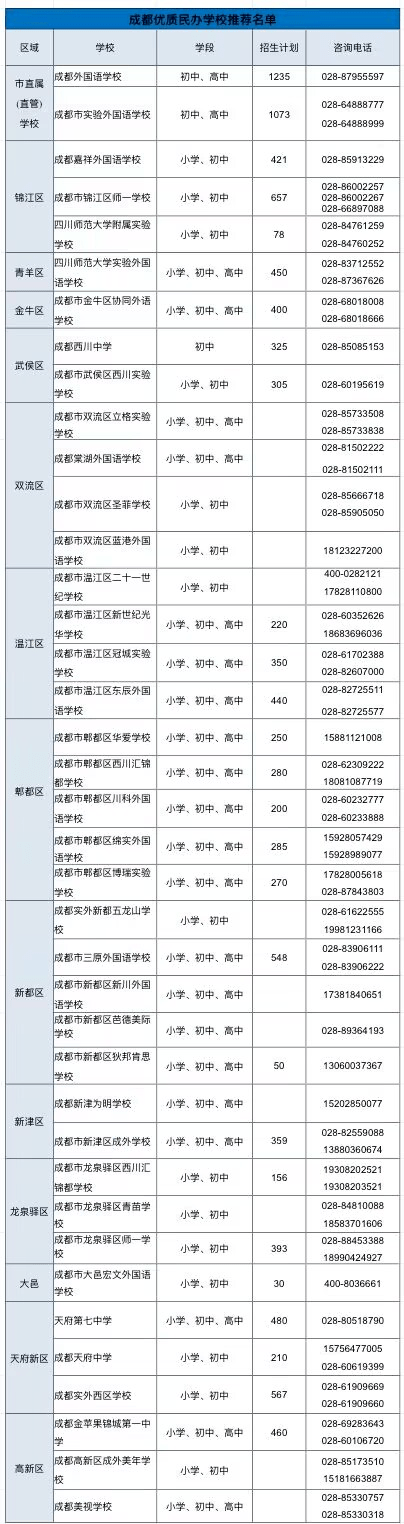 引进民办优质学校经验材料_民办学校人才引进_引进优质民办教育的利弊