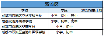 民办学校人才引进_引进优质民办教育的利弊_引进民办优质学校经验材料