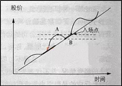 老股民血泪经验总结，经典操作技巧（附案例详解）