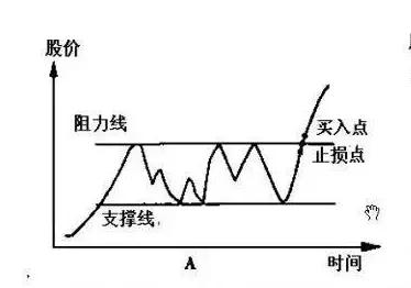 股民经验分享_股民经验心得_心得股民经验怎么写