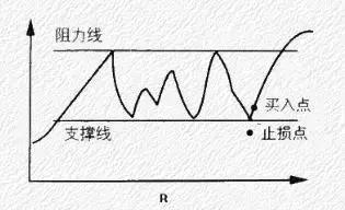 心得股民经验怎么写_股民经验分享_股民经验心得