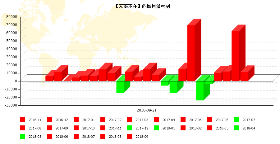 一个普通人的期货交易经历：从业余到专职 从1万本金到20万盈利