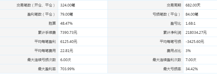 期货心得经验分享_期货心得经验总结_期货经验心得