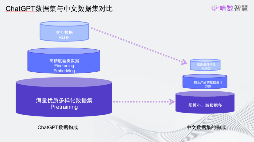 经验优秀_经验数据是什么意思_大数据优质经验