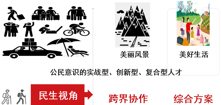 大赛优秀案例分享丨余娟团队：以“跨学科思维”与“社会创新”为导向的进阶式教学设计