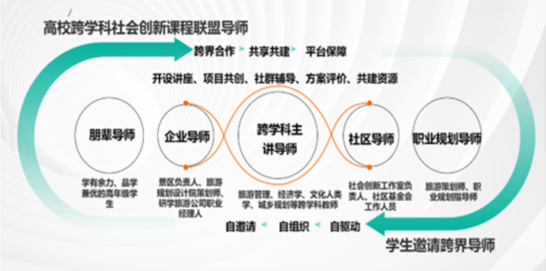 借鉴优质规划经验材料_借鉴优质规划经验材料的意义_借鉴优质规划经验材料怎么写