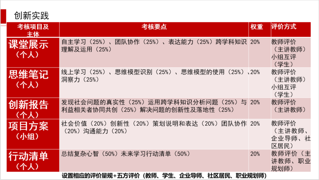 借鉴优质规划经验材料的意义_借鉴优质规划经验材料怎么写_借鉴优质规划经验材料