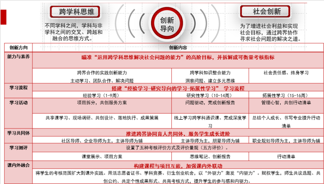 借鉴优质规划经验材料怎么写_借鉴优质规划经验材料的意义_借鉴优质规划经验材料